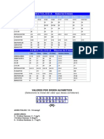 Valores Normales de Lab Oratorio