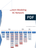 Power System Modeling