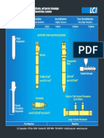 Viscosity Comparison