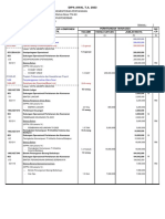 Rincian Kertas Kerja Dipa Awal