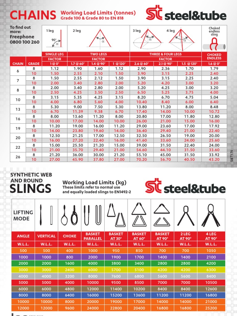 Chain Sling Capacity and Lifting Charts | PDF