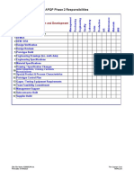 APQP Phase 2 Responsibilities: Product Design and Development