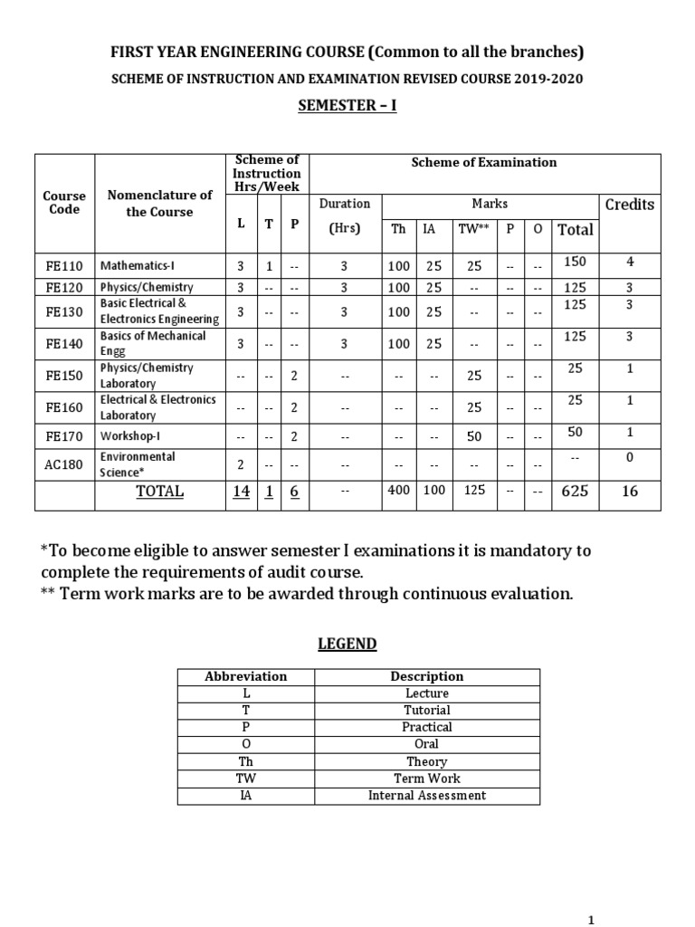 First Year Engineering Course Syllabus | PDF | Engineering | Science