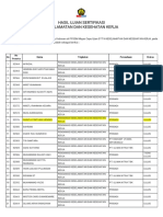 Kelulusan Sertifikasi