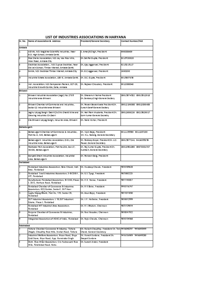 Ind Asso Updated List | PDF