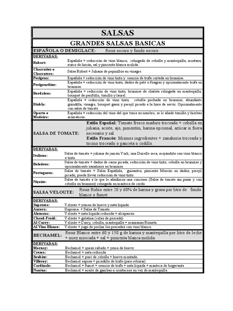 Esquema de Salsas 1 | PDF | Vinagreta | Salsa