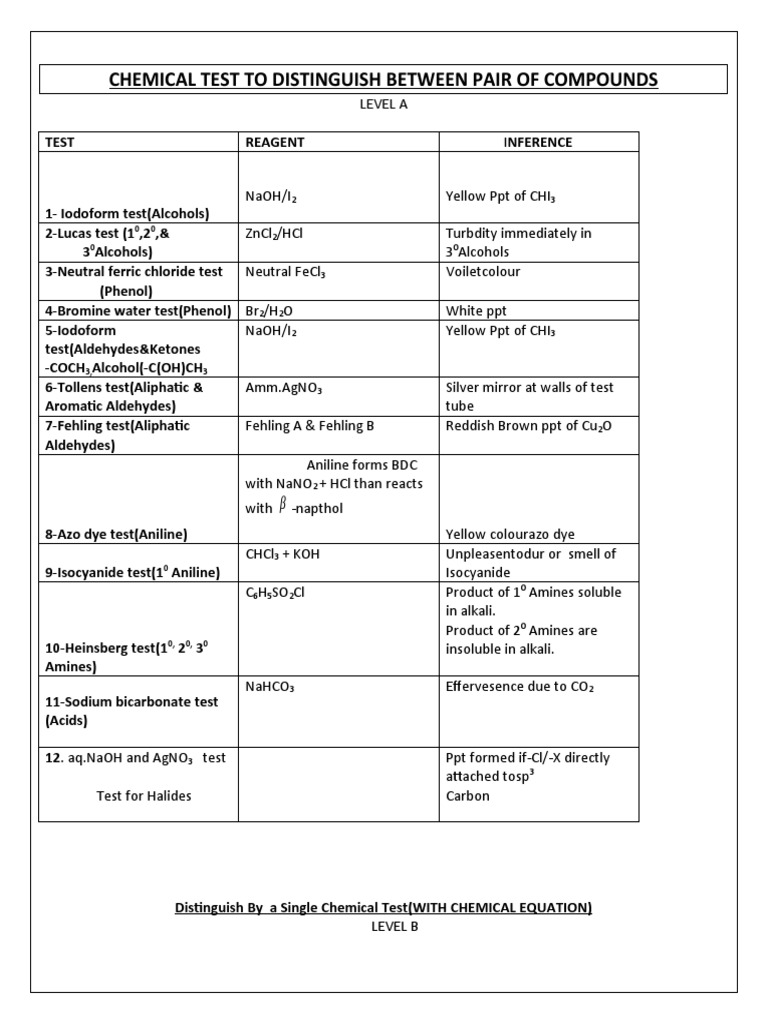 Chemical Test To Distinguish Between Pair of Compounds PDF Aldehyde Ketone