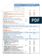 110學年度陽明交大交通校區系所列表List of Program AY2021-22