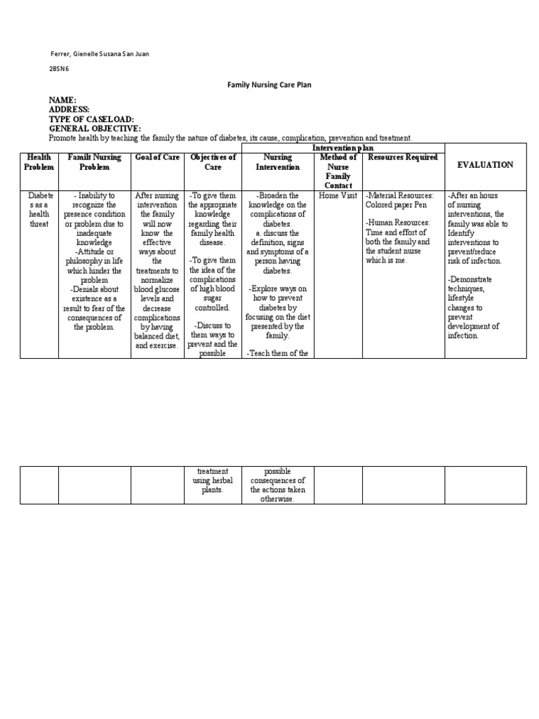 Family Nursing Care Plan .Diabetes. PDF Diabetes Nursing