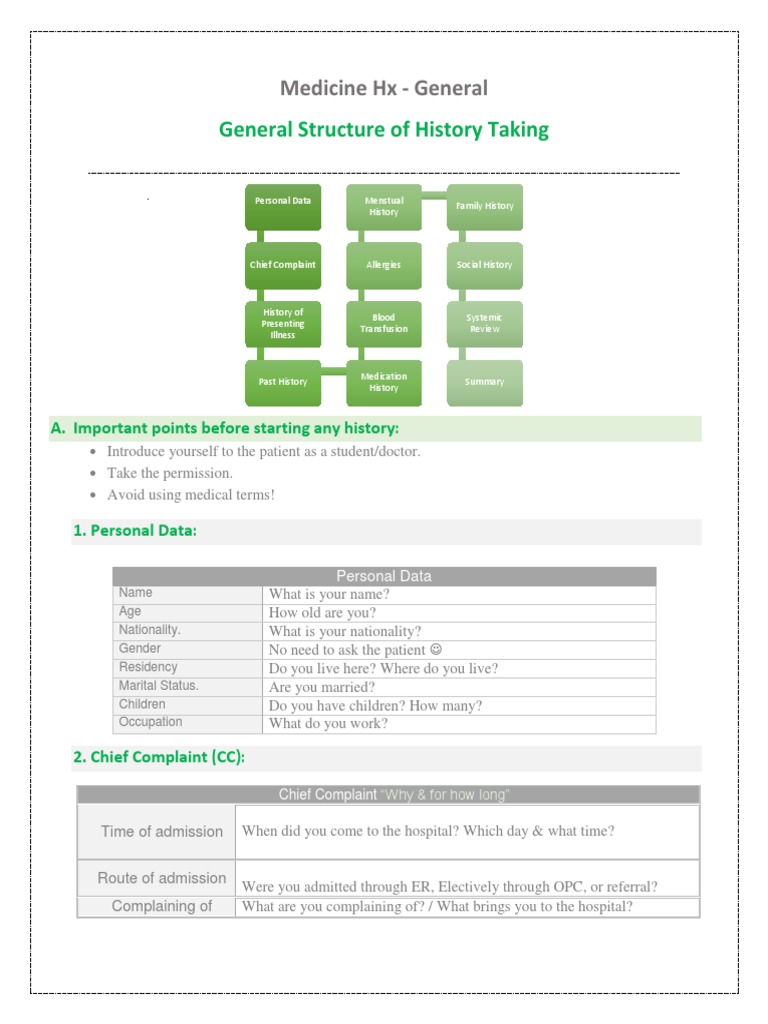 Medicine General HX PDF Chronic Condition Pain