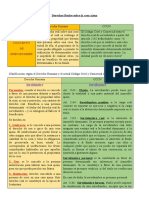 Activ. Evaluable Nº3 - Derecho Romano