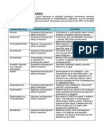 Drugs Interactions With Warfarin