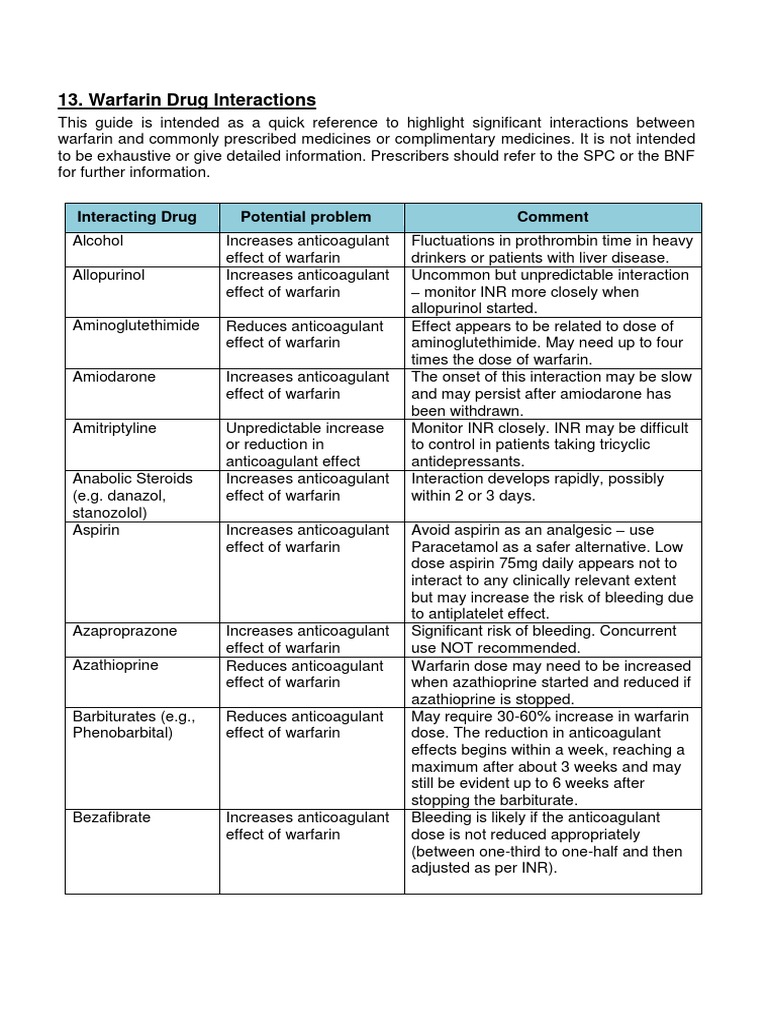 Drugs Interactions With Warfarin PDF Nonsteroidal Anti Inflammatory