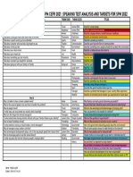 Speaking SPM Cefr 2021 Analysis