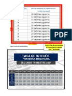 Tabla de Tasa de Interés