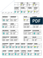 Lista de Verbos Necesarios