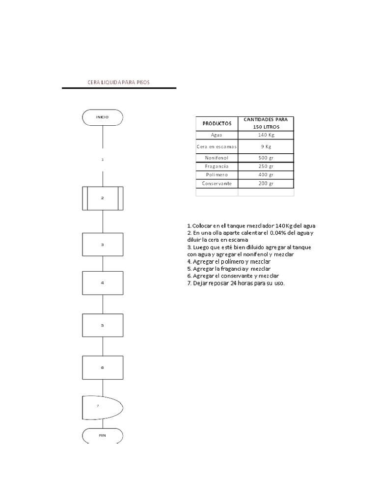Diagramas de Flujo | PDF