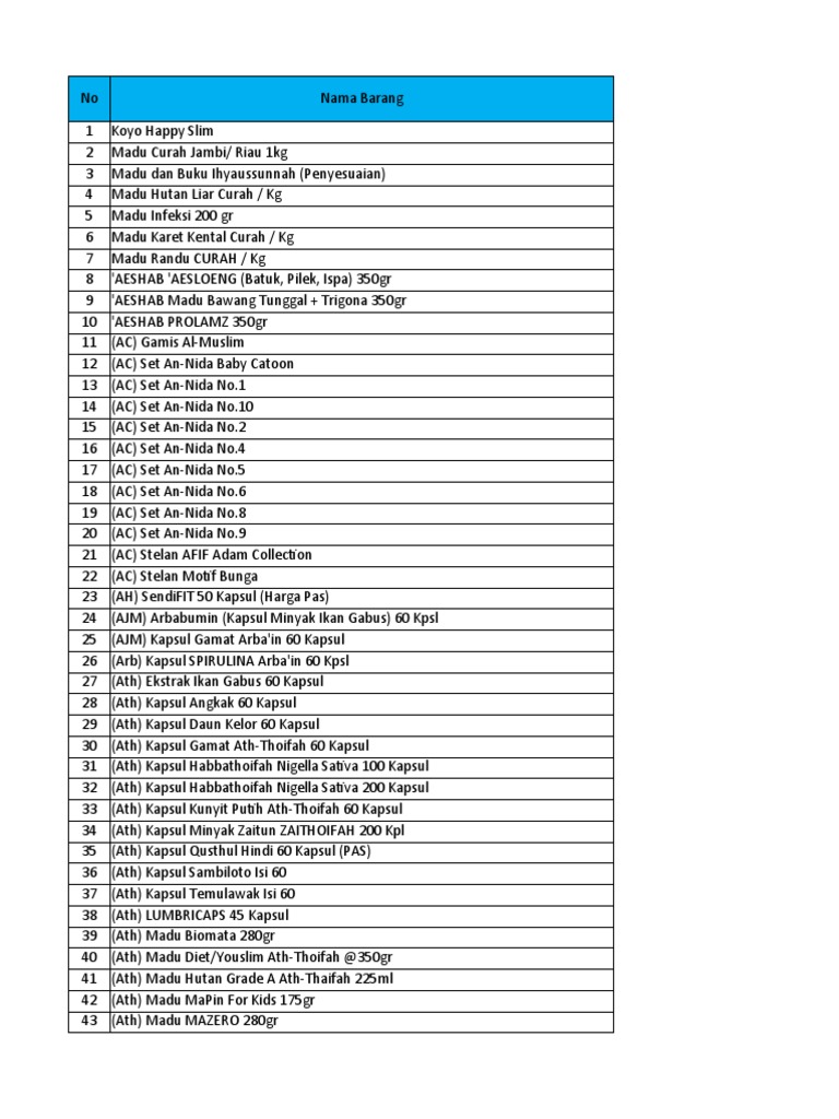 DOA PENYEMBUH SAKIT 100 KALI (HADIS SAHIH) - BAZLI UNIC Daily Dhikr