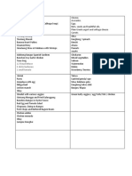 Keto Foodlist