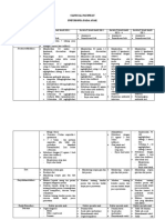 Clinical Pathway Pneumonia