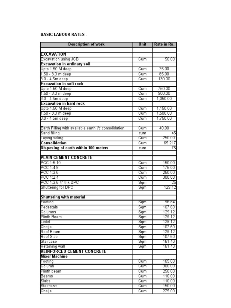 2024 Civil Work Rate Analysis Guide | PDF | Tile | Paint