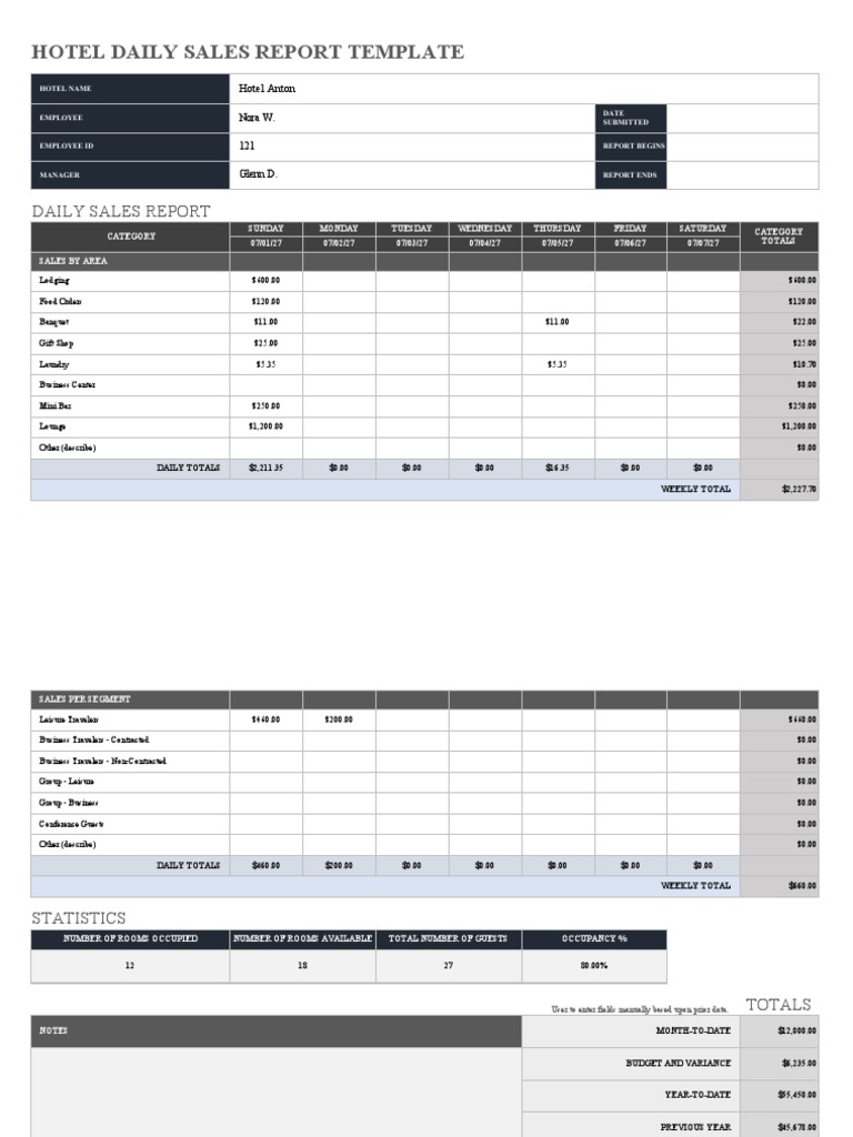 Hotel Daily Sales Report Template | PDF