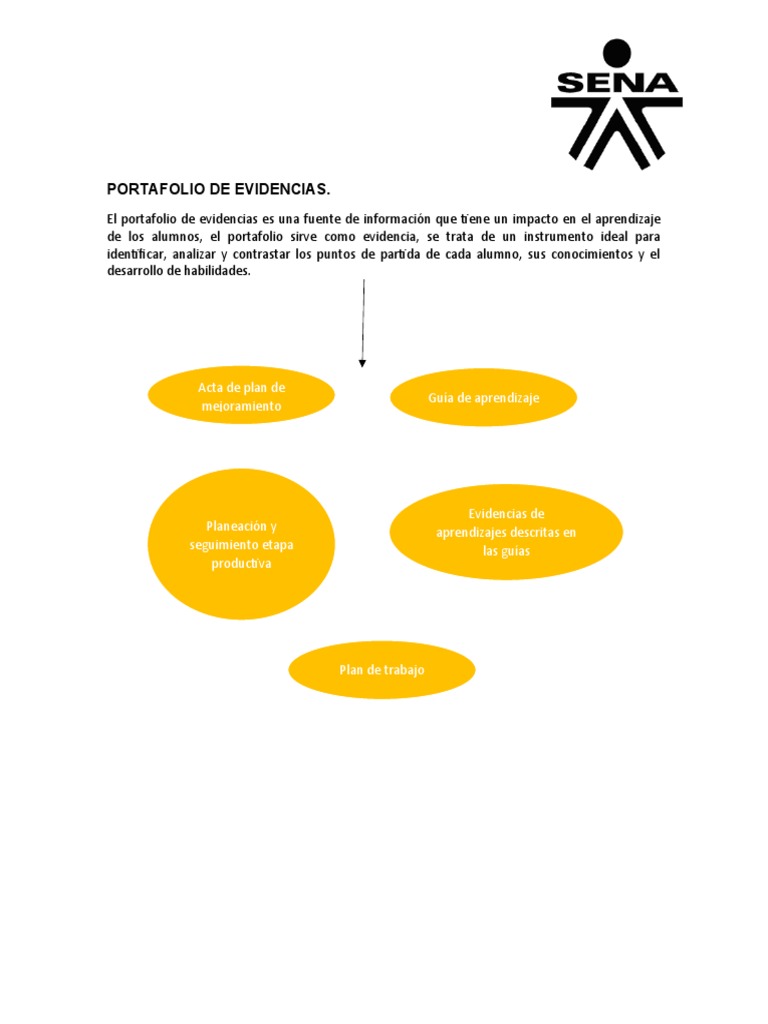 Portafolio de Evidencias Educativas | PDF