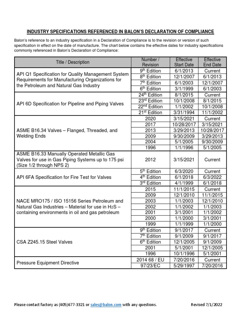 Industry Specification Reference For site PDF Pipe (Fluid