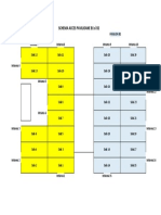 Esquema de acesso aos pavilhões B1 e B2