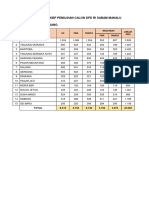 Database HKBP Distrik Deli Serdang