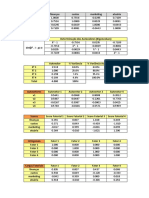 Analise Fatorial PCA Passo A Passoxlsx Portugues