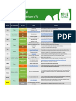 Calendario de tareas vitícolas para mejorar la calidad de la vid y la uva