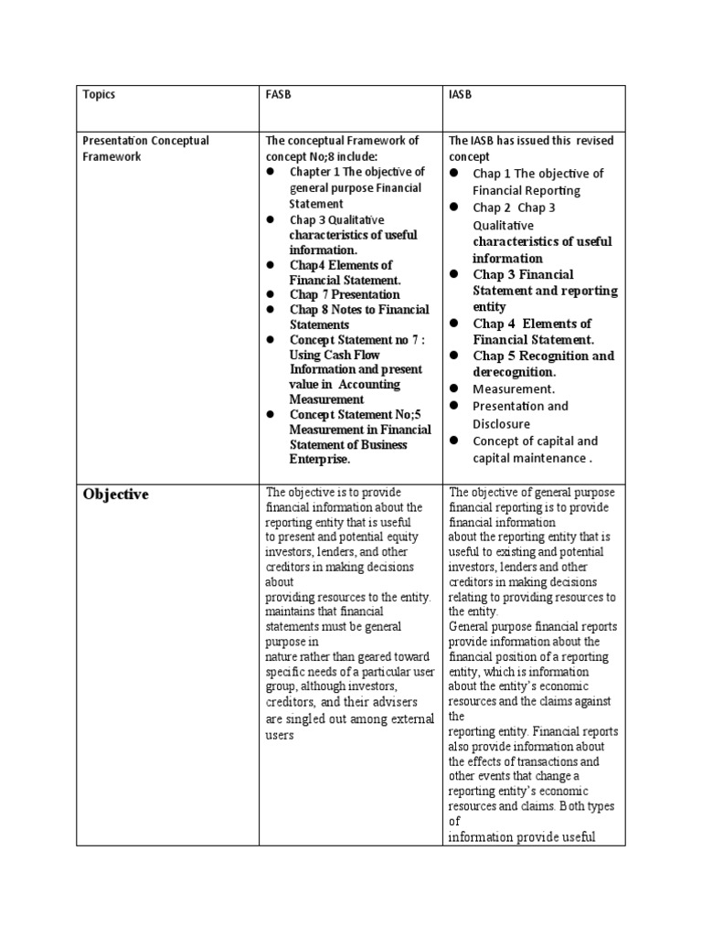 Fasb Attributes What Every Investor Must Know - djj77al