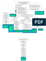 Pathway Patofisiologi Hiv