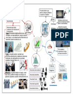 M3.1 Mapa-Mental Equipo-Psicologia