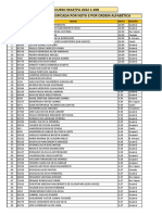 Resultado Final Concurso PPPA-2022