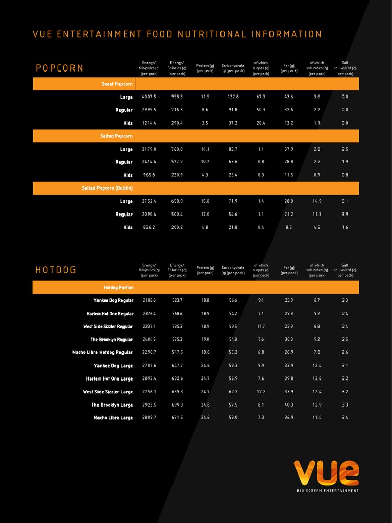 Vue Nutritional FOOD PDF Food Energy Cuisine