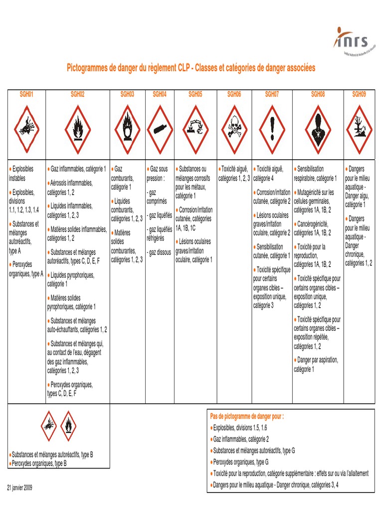 Pictogrammes de danger SGH03 et gaz | PDF | Matériaux | Substances ...