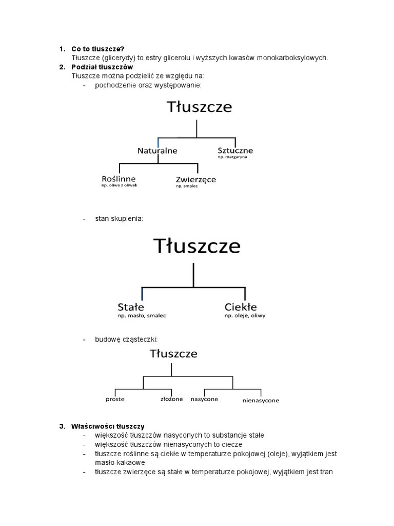 Podział Tłuszczów Ze Względu Na Pochodzenie