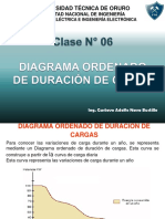 Clase #06 Diagrama Ordenado de Duración de Carga