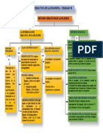 Didactica de La Filosofia - Trabajo 10