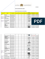 Les Listes Des Agrements Administratifs-IPFNA