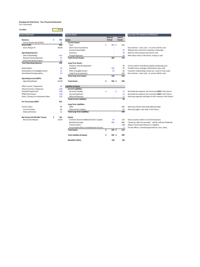Balance Sheet Rules Summary PDF Equity (Finance) Balance Sheet