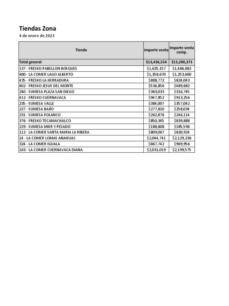 Categorías Con Decremento (28122022), PDF, Barbie