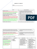 Analisis CP, TP Dan Atp Kewirausahaan