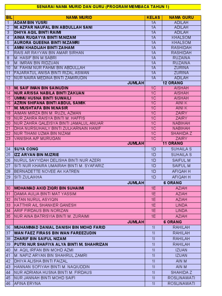 Senarai Murid dan Guru Program Membaca | PDF | Perjalanan | Seni