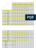 Program Implementation Review (PIR) For SPA