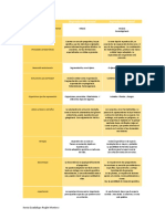 Cuadro Comparativo de Reproduccion PDF