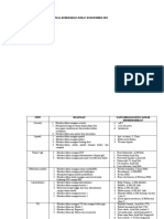 Jadwal Kebersihan Jumat 30 Desember 2022