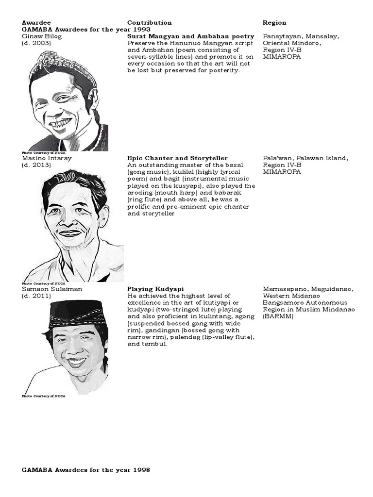 16 Gamaba Awardees PDF Weaving Philippines